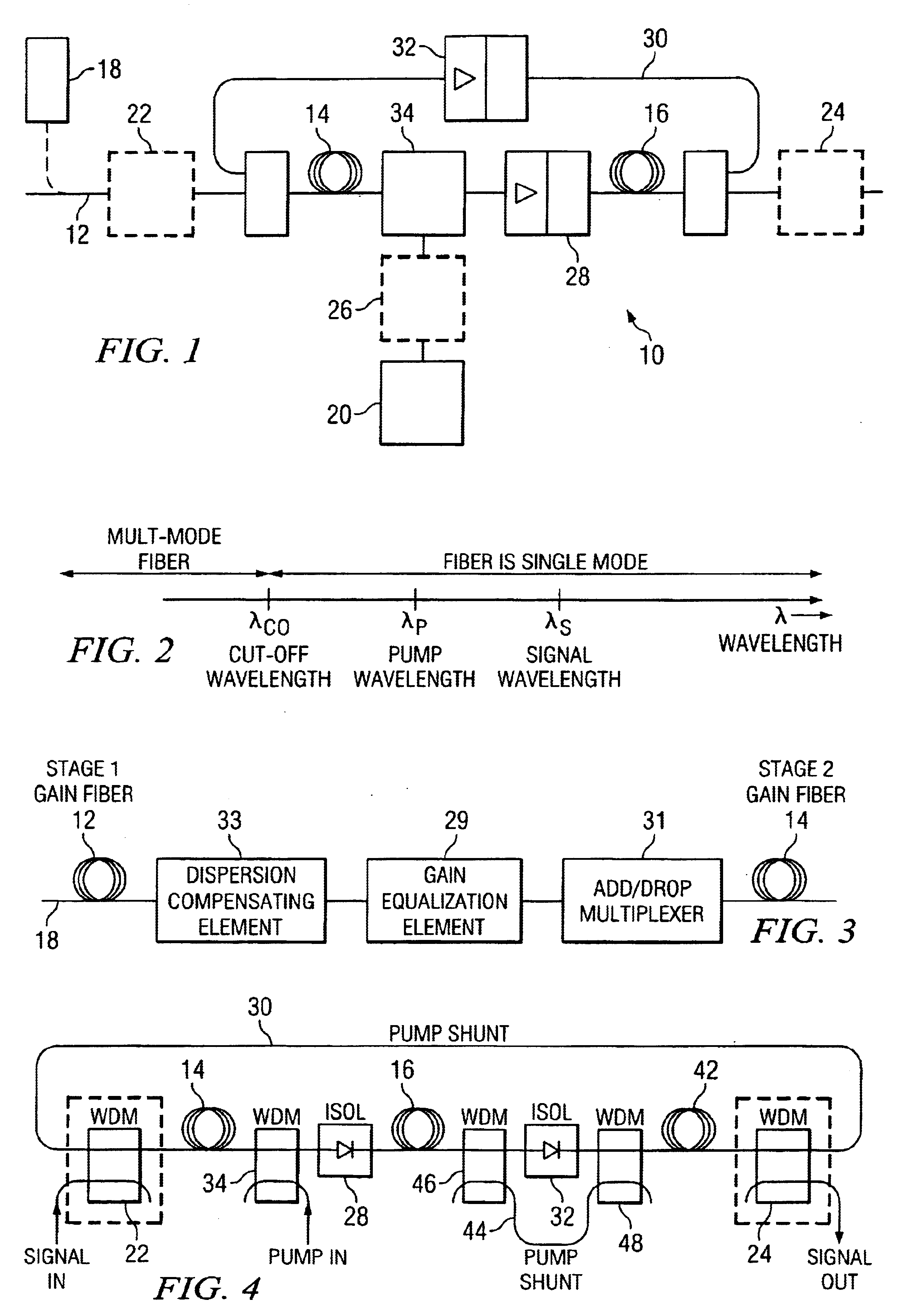 Multi-stage optical amplifier and broadband communication system