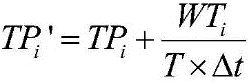 Task scheduling method for airborne trusted computing platform