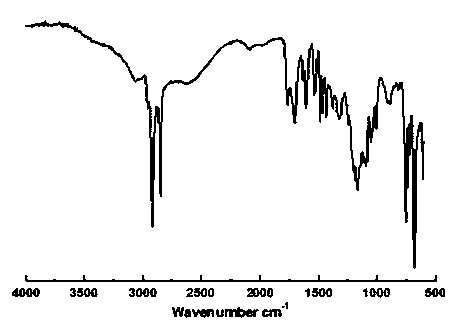 Aromatic hyperbranched polymer surfactant and preparation method thereof