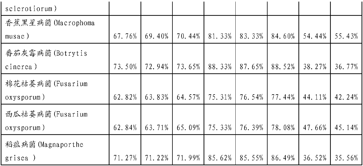 Pesticide composition and application thereof