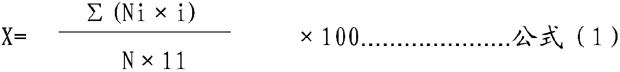 Pesticide composition and application thereof