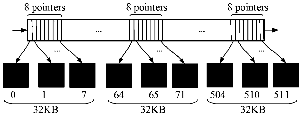 Multi-granularity structured space management mechanism of memory file system