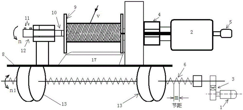 Automatic control system for gathering and laying of cables