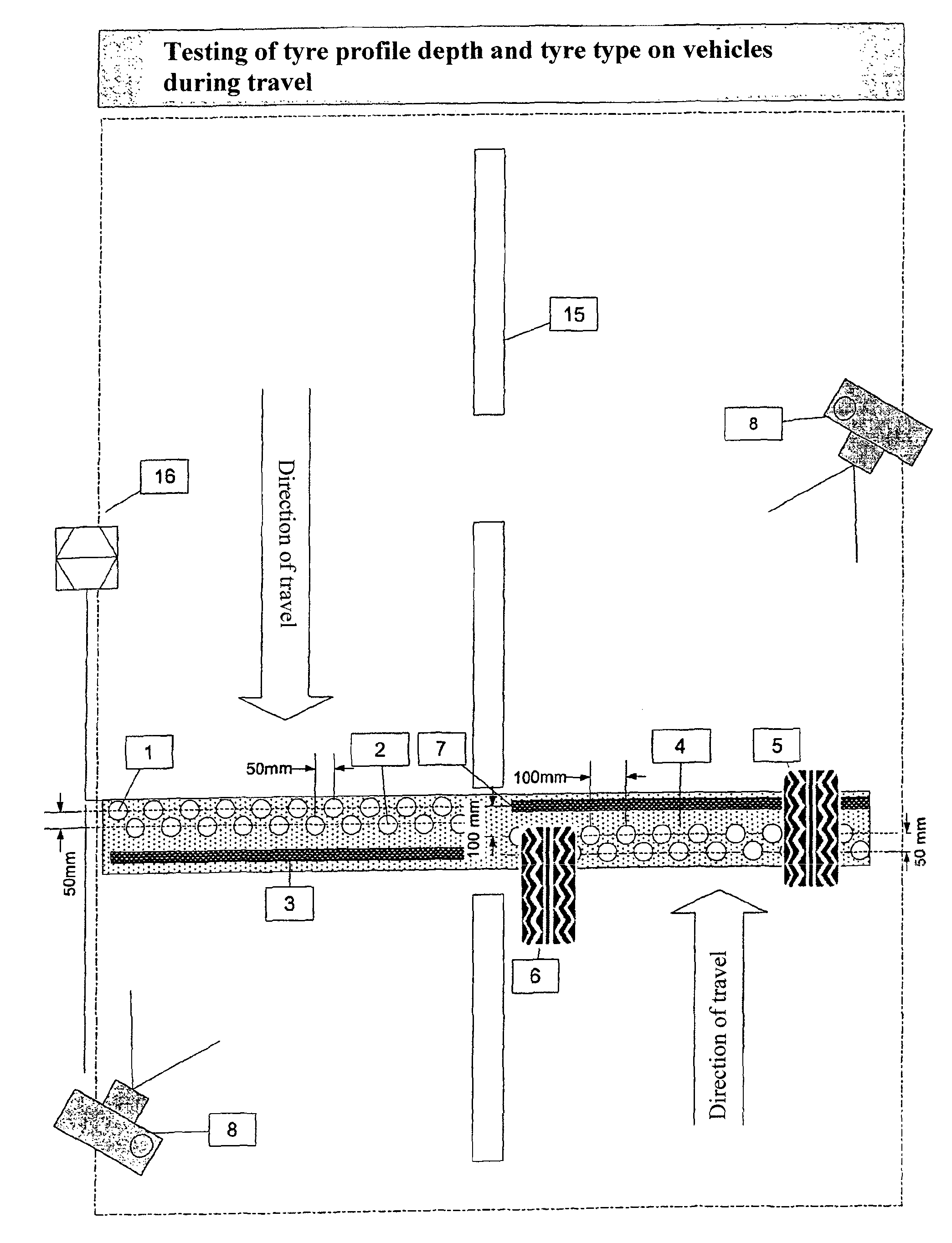 Device for checking the tire profile depth and profile type, and the speed and ground clearance of vehicles in motion