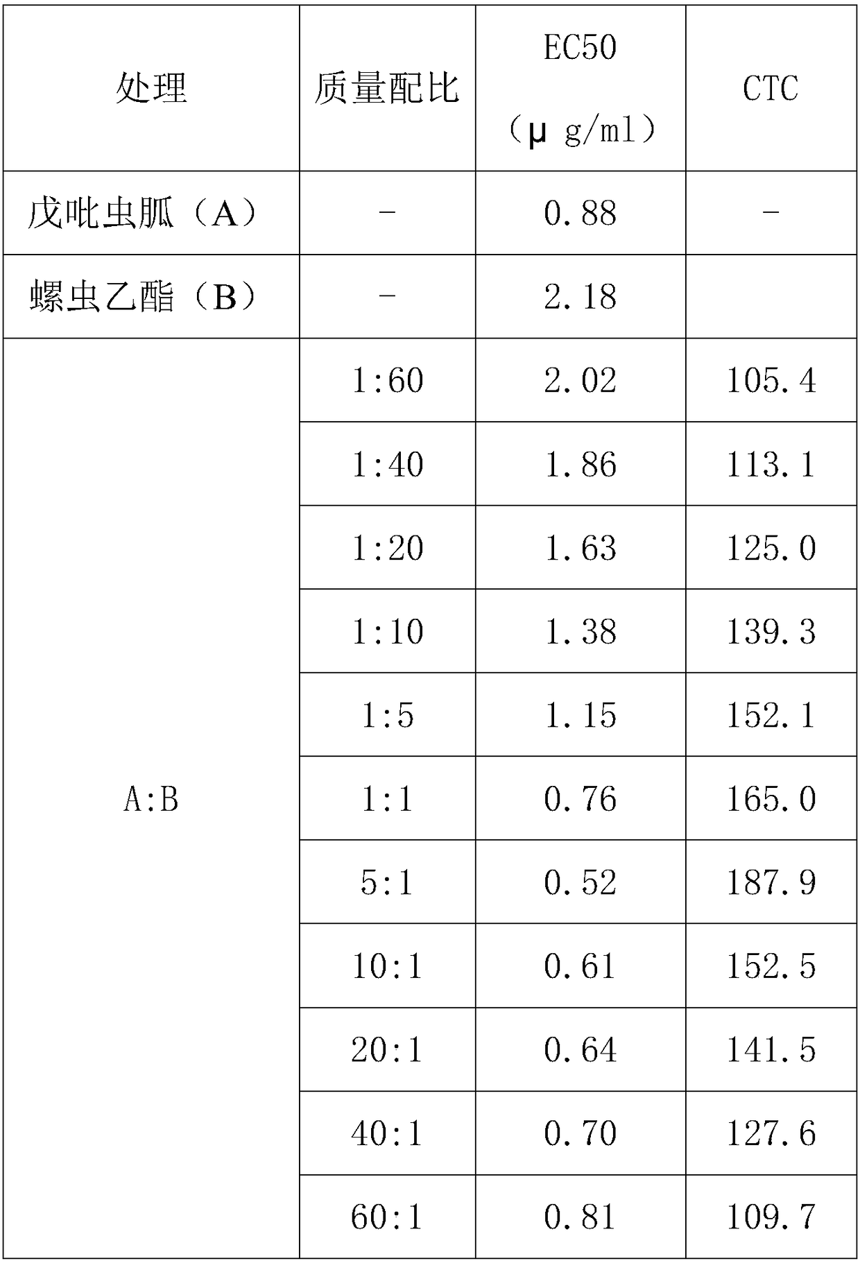 Pest killing composition containing guadipyr and spirotetramat