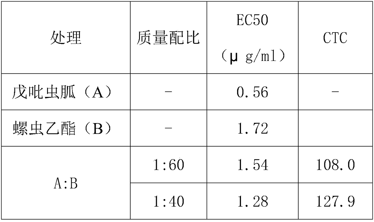 Pest killing composition containing guadipyr and spirotetramat