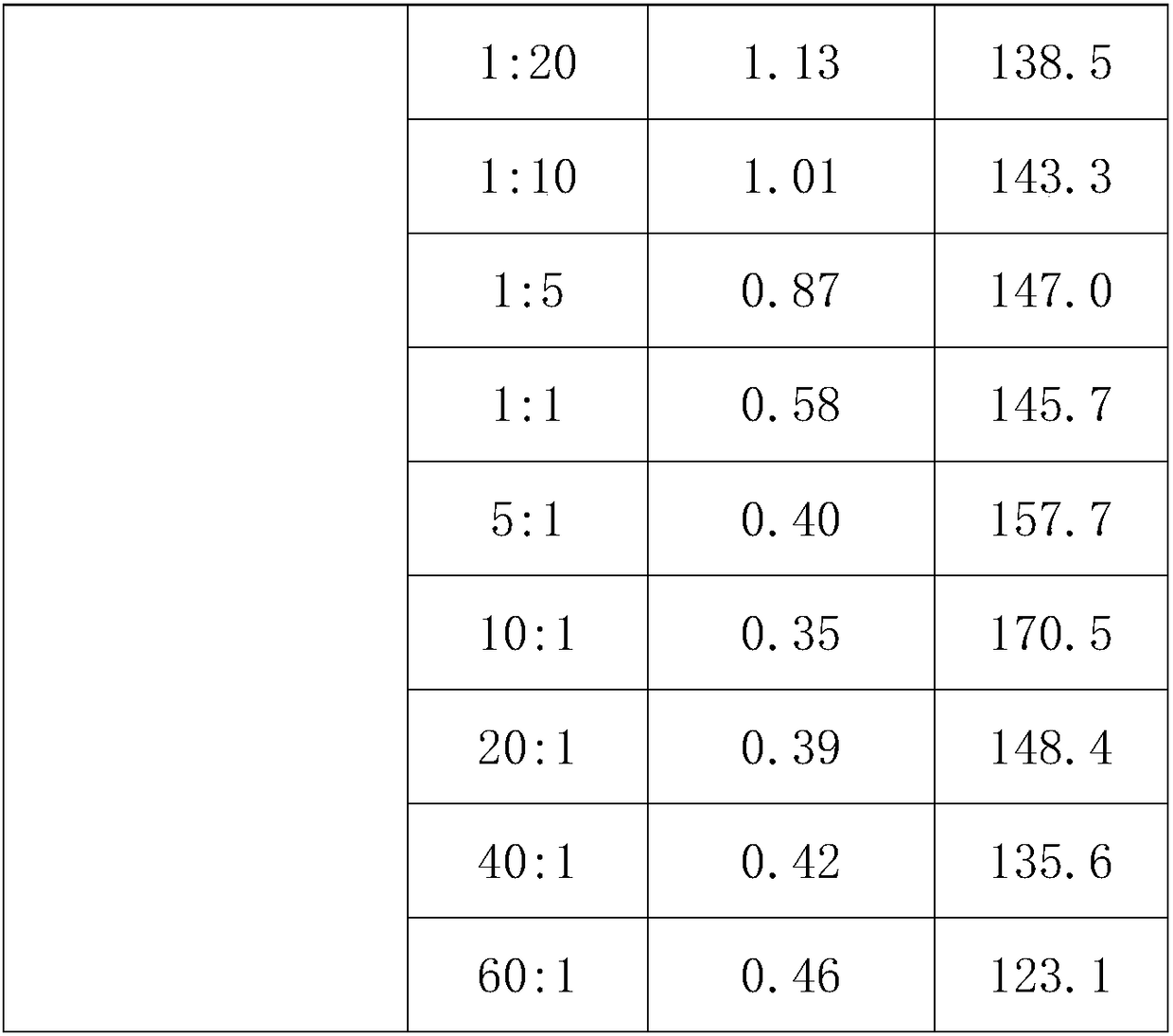 Pest killing composition containing guadipyr and spirotetramat