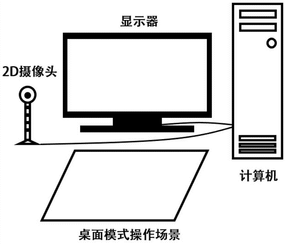 Emotion recognizing and tracking method based on video information