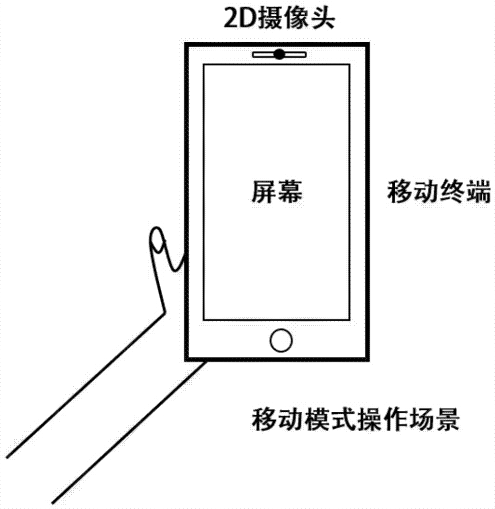 Emotion recognizing and tracking method based on video information