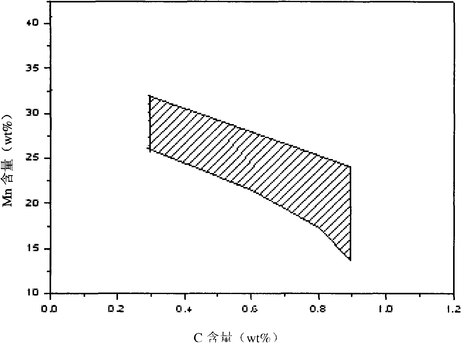 Hadifield steel with excellent mechanical property and manufacturing method thereof