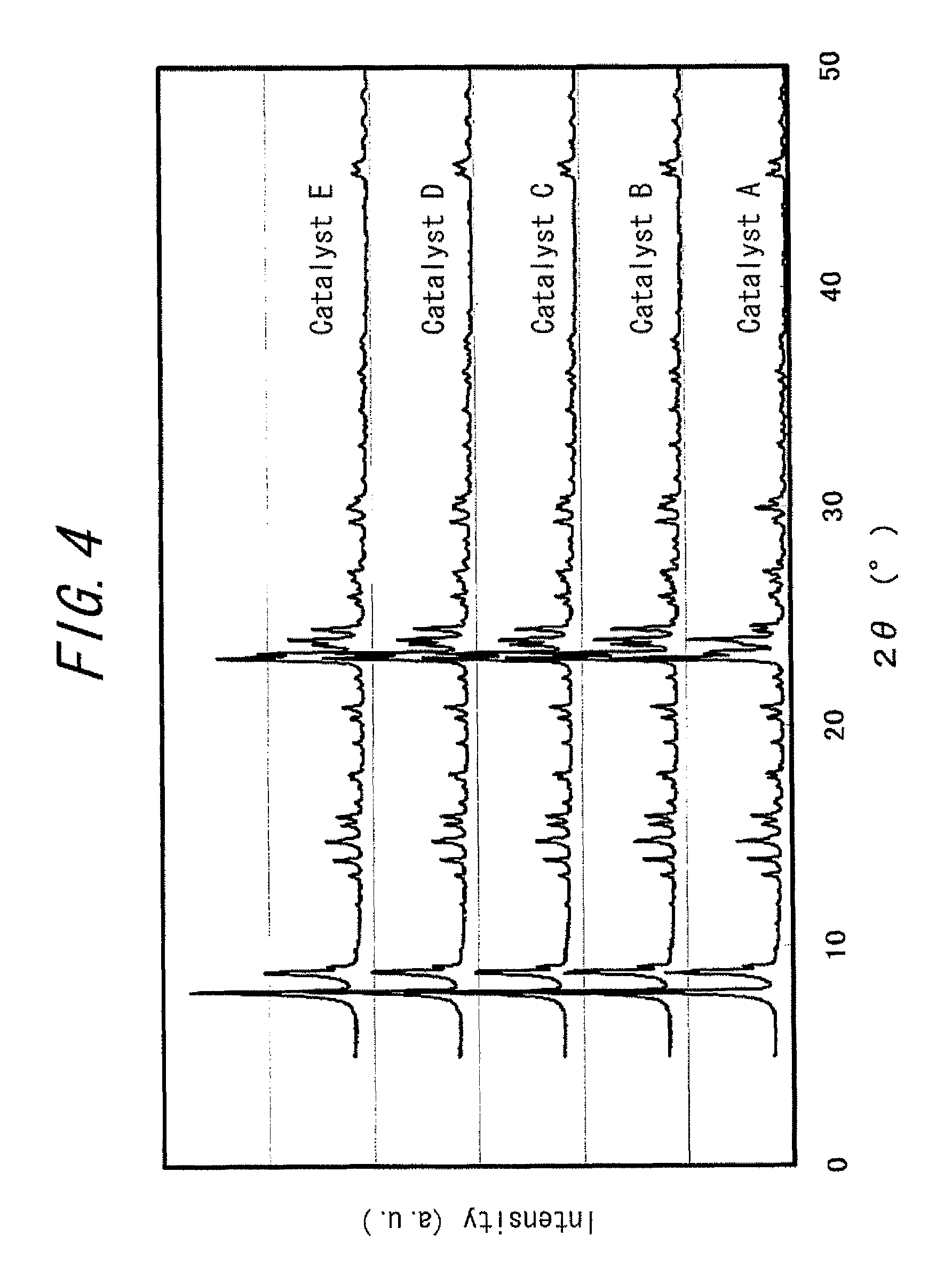 Catalyst and method for producing the same and method for producing paraxylene using the same