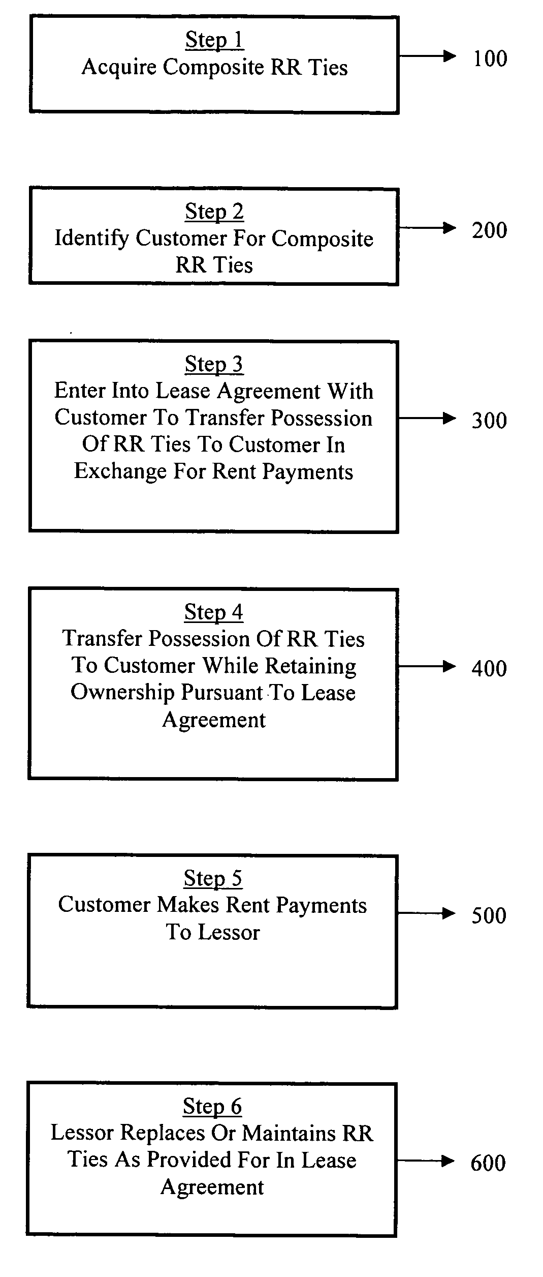 Method of financing and maintaining a railway track