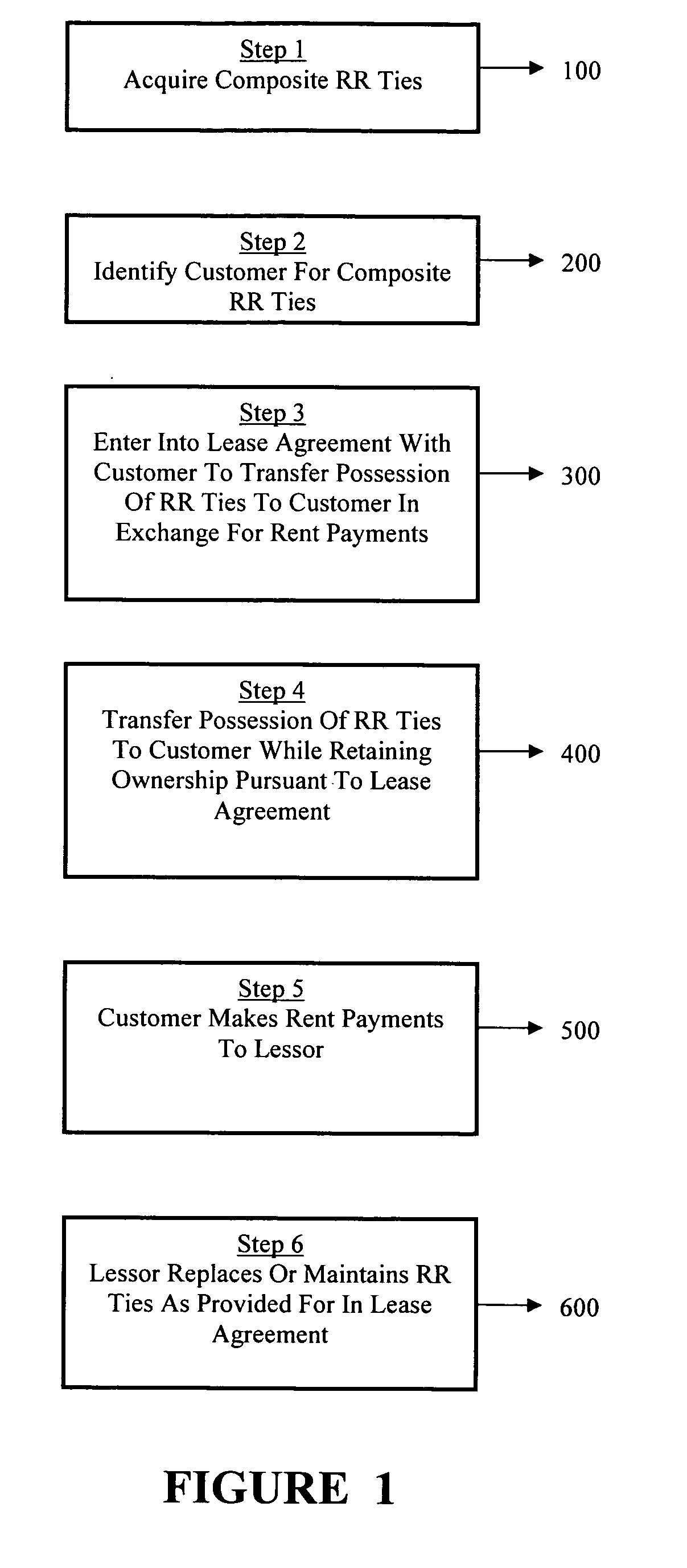 Method of financing and maintaining a railway track