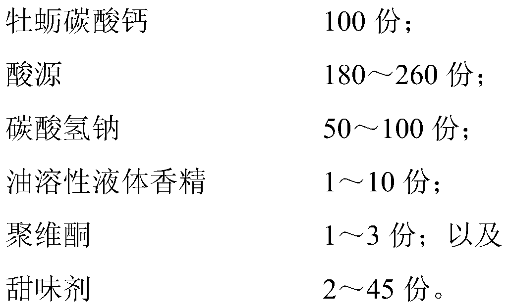 Oyster calcium carbonate effervescent tablet composition and preparation method thereof