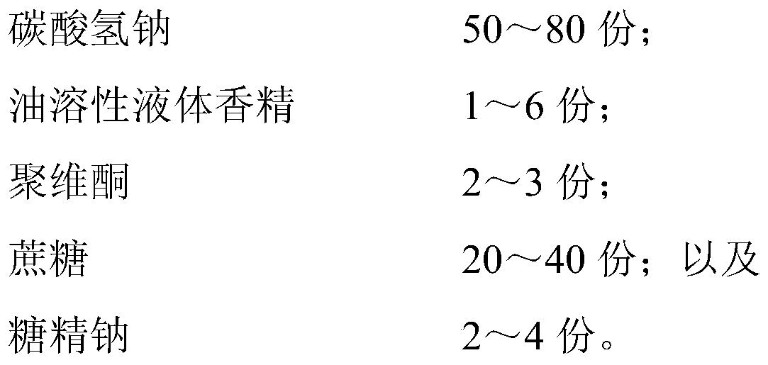 Oyster calcium carbonate effervescent tablet composition and preparation method thereof