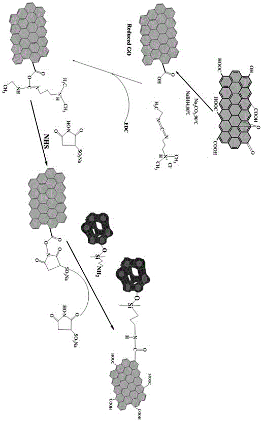 A kind of preparation method of waterborne epoxy composite anticorrosion coating