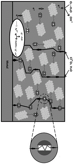 A kind of preparation method of waterborne epoxy composite anticorrosion coating