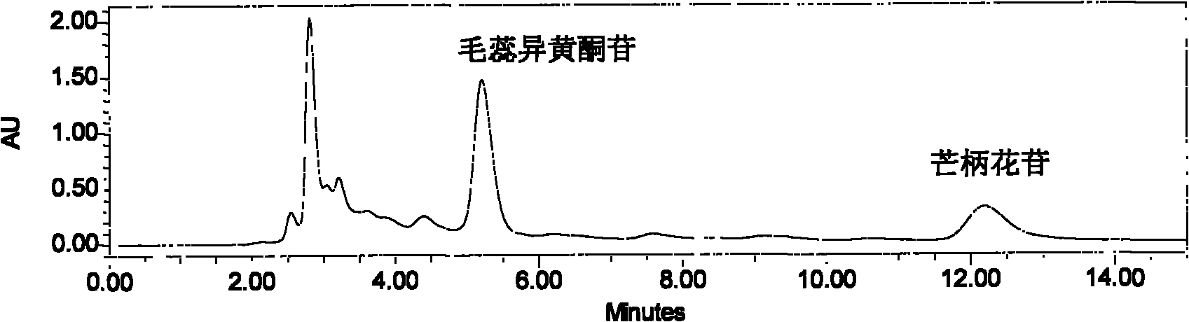 Method for preparing calycosin-7-O-beta-D-glucoside and ononin chemical reference products synchronously