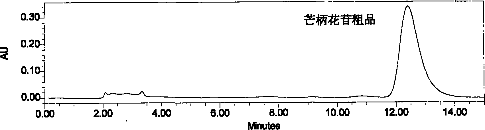 Method for preparing calycosin-7-O-beta-D-glucoside and ononin chemical reference products synchronously