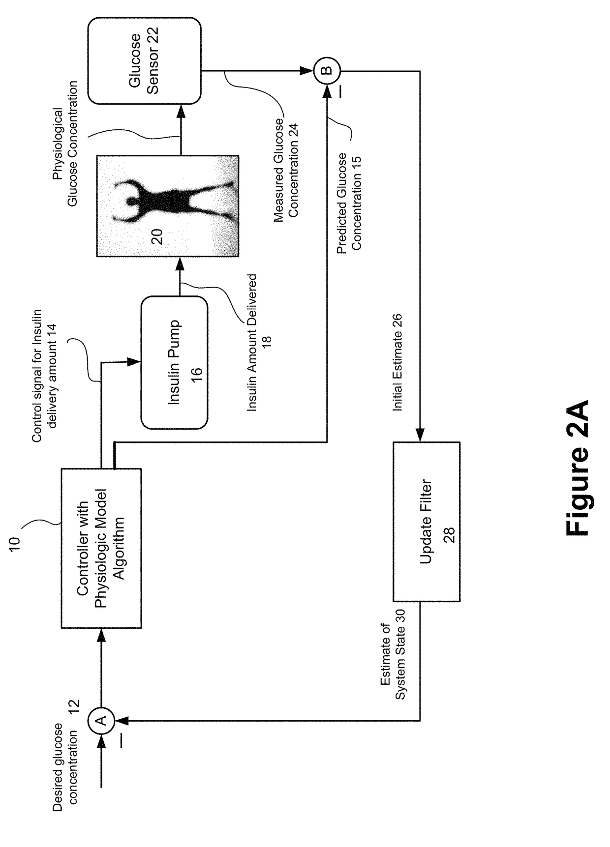 Method and system for a hybrid control-to-target and control-to-range model predictive control of an artificial pancreas