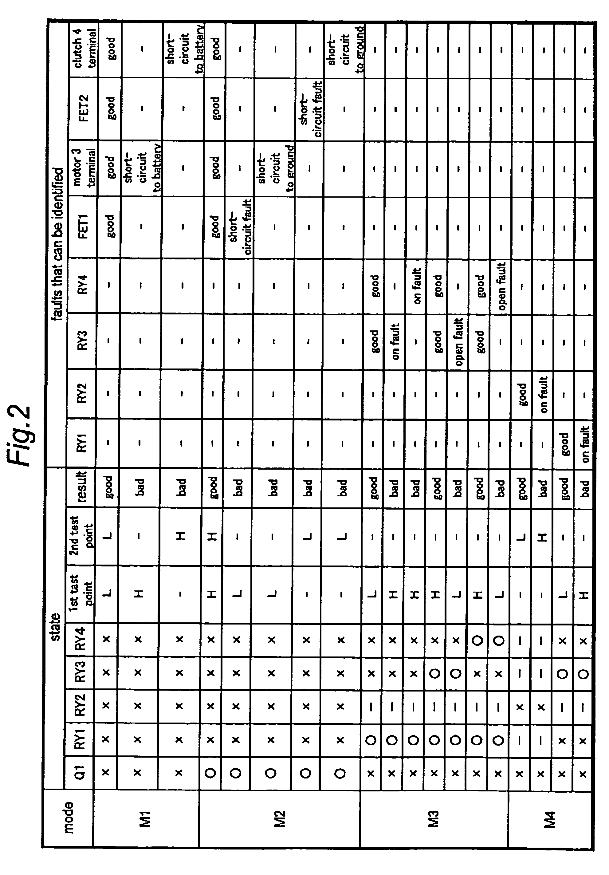 Fault detection circuit for a driver circuit