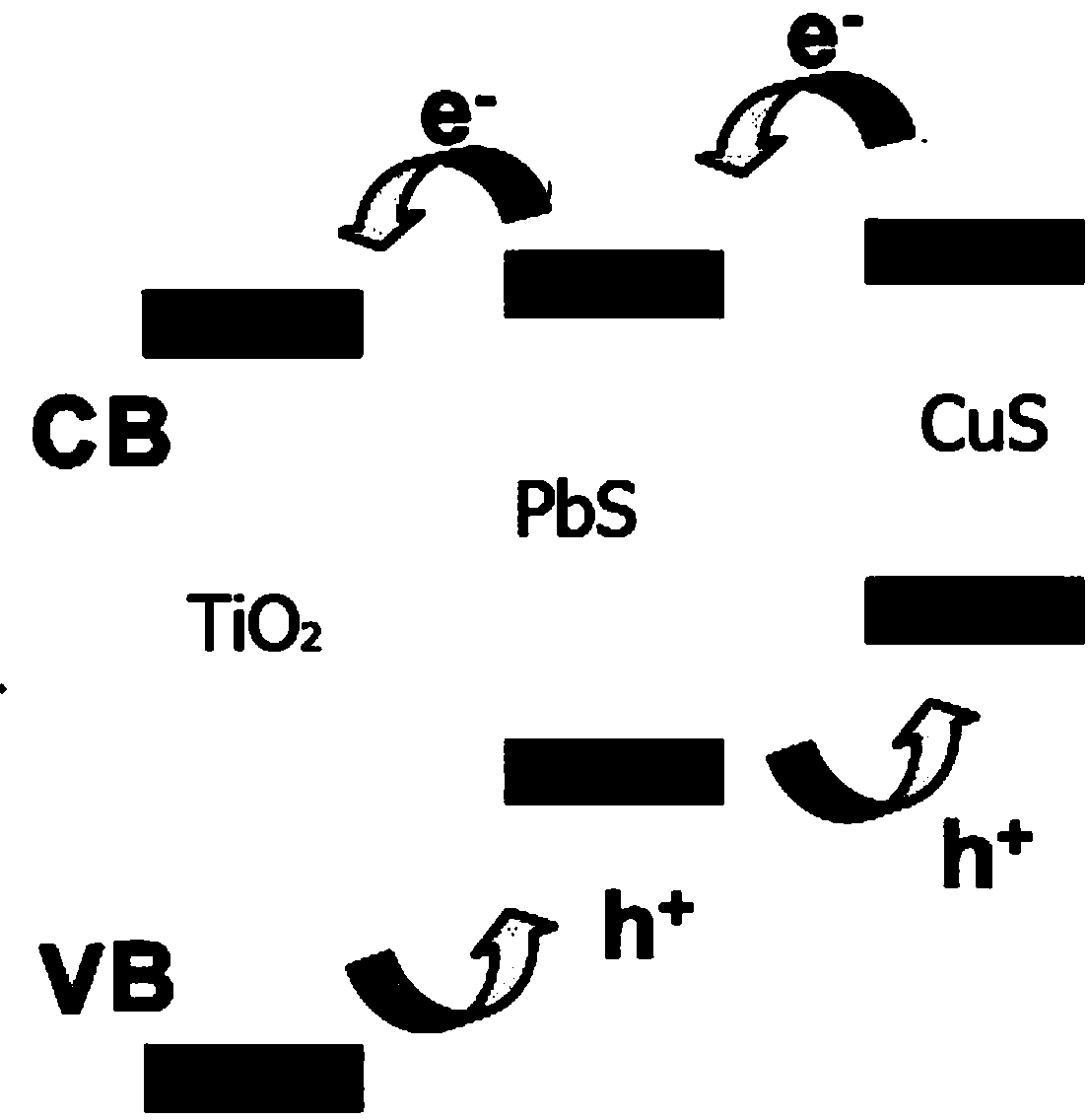 Preparation process of TiO2 nanotube/PbS/CuS nanocomposite