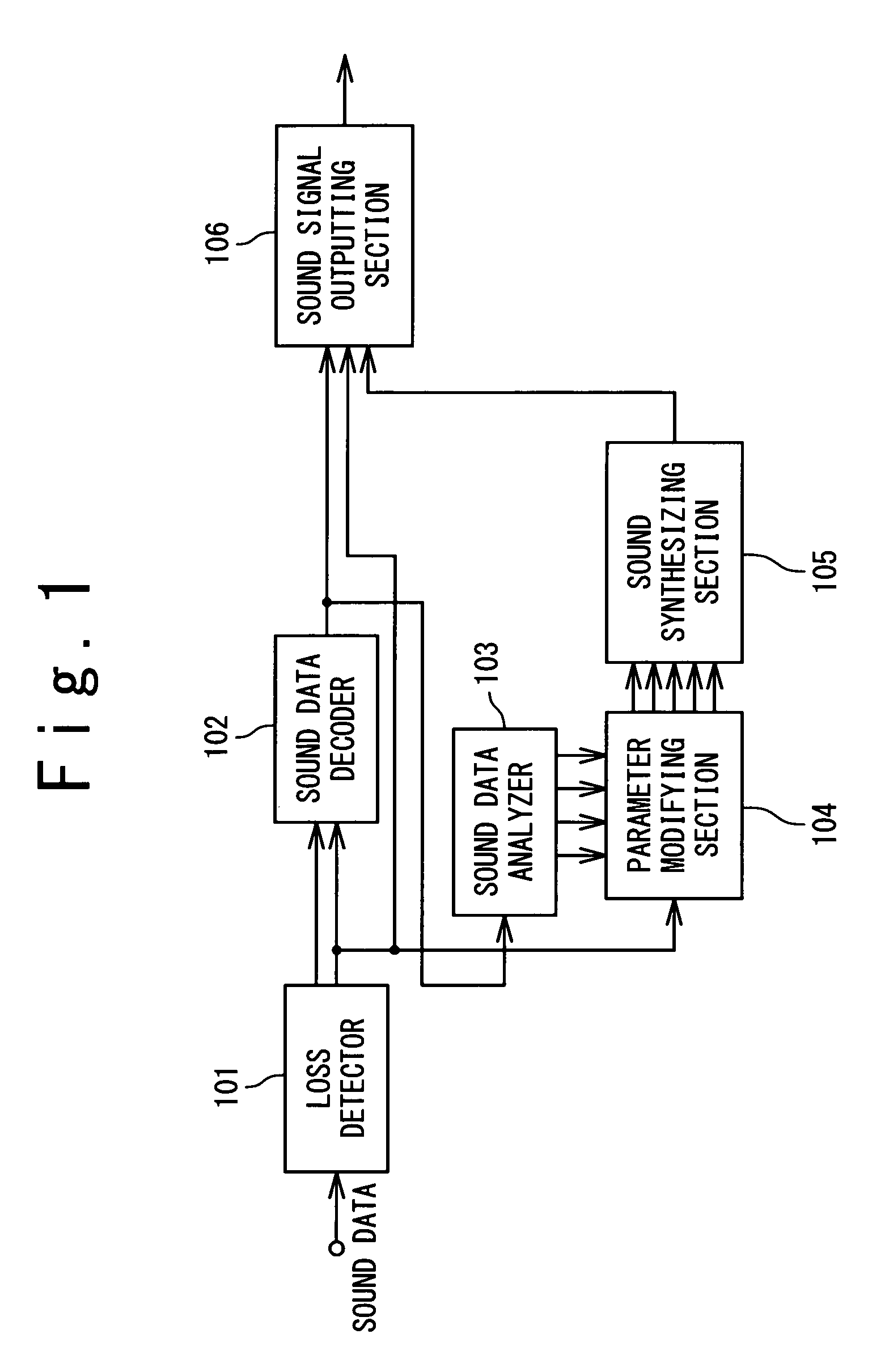 Sound data decoding apparatus