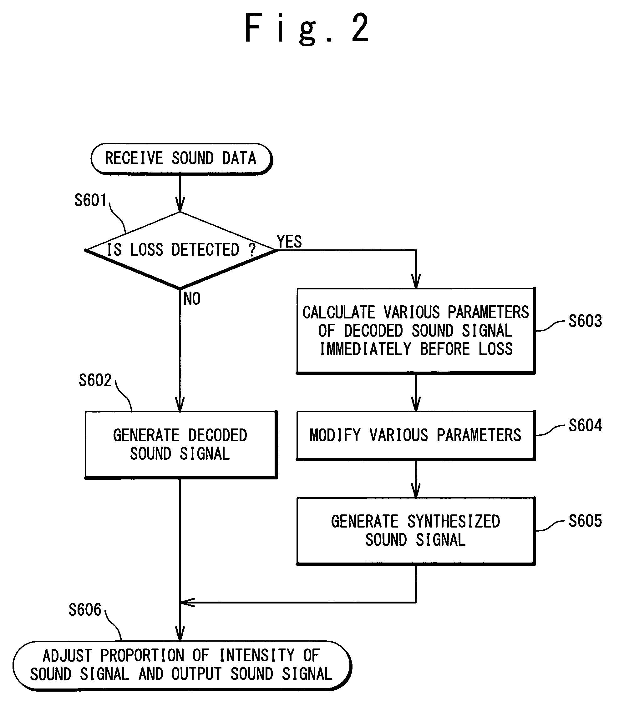 Sound data decoding apparatus