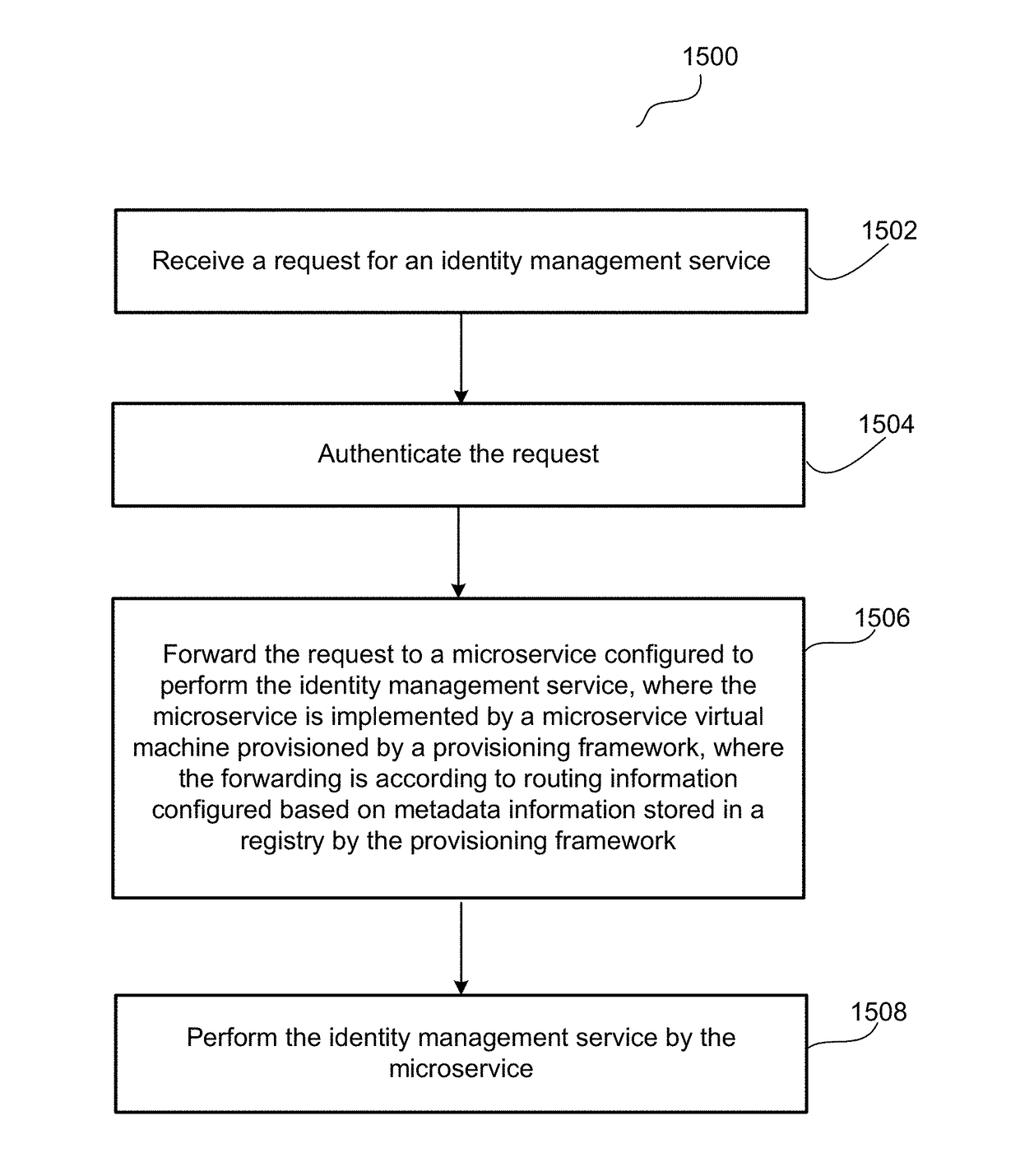 Service discovery for a multi-tenant identity and data security management cloud service