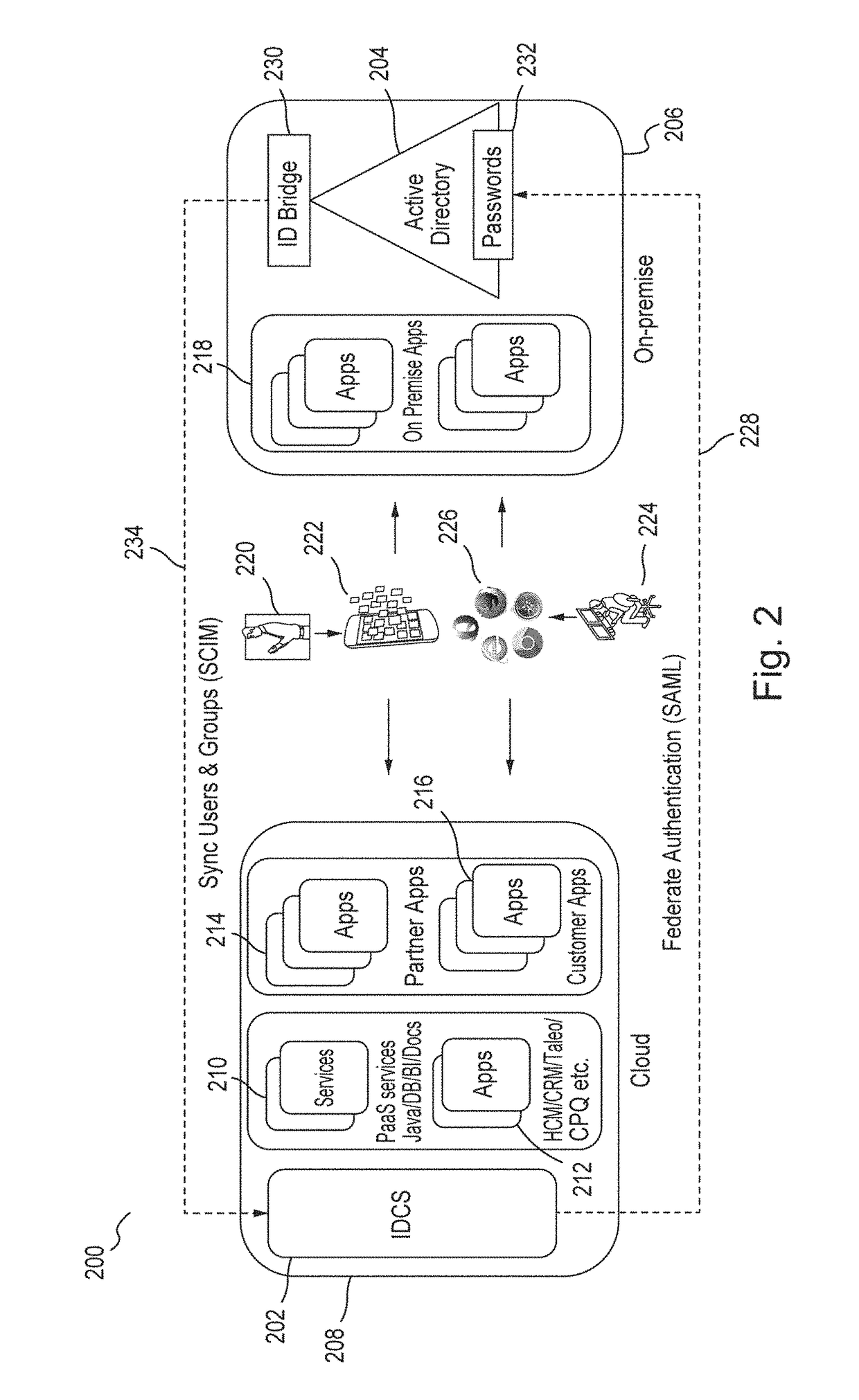 Service discovery for a multi-tenant identity and data security management cloud service