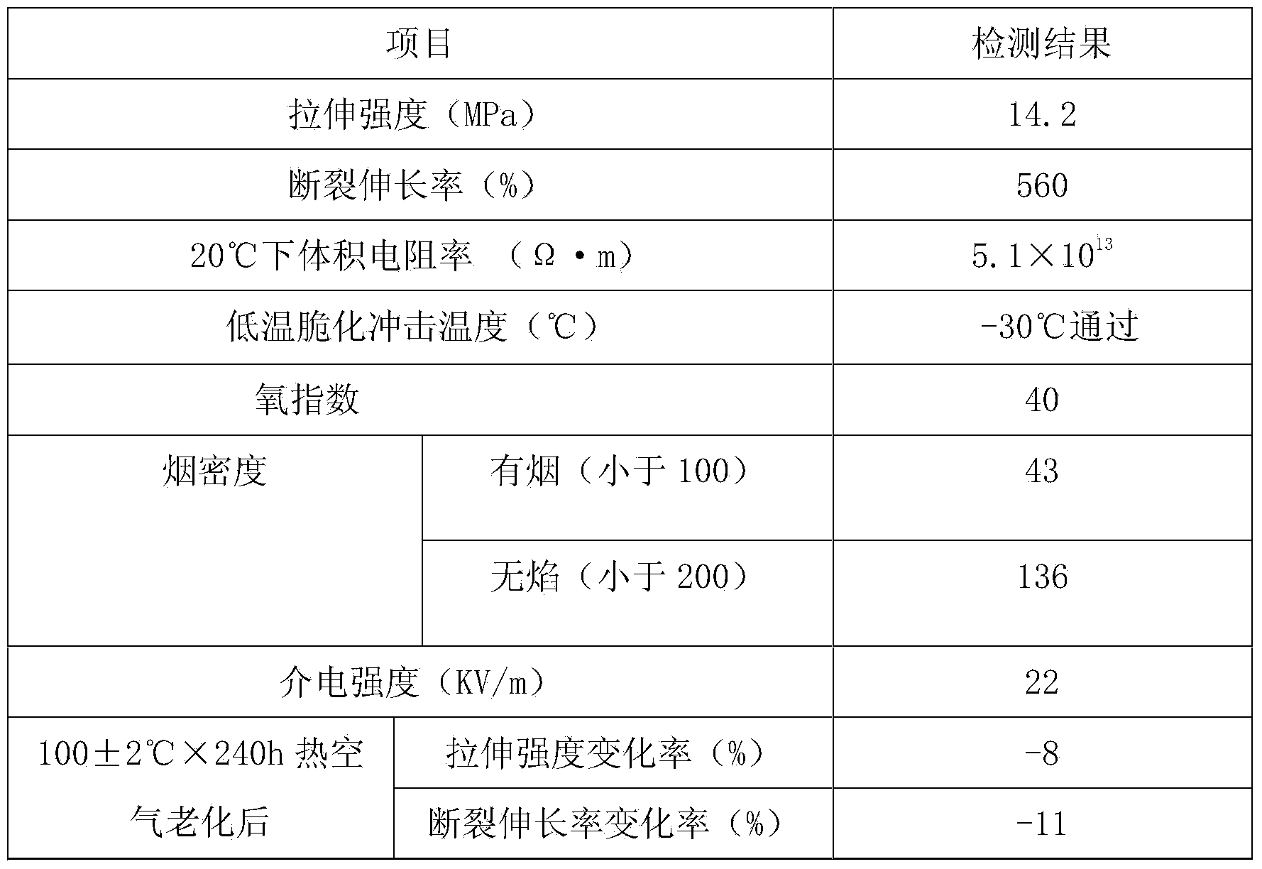 Soft type halogen-free flame-retardant cable material and preparation method thereof