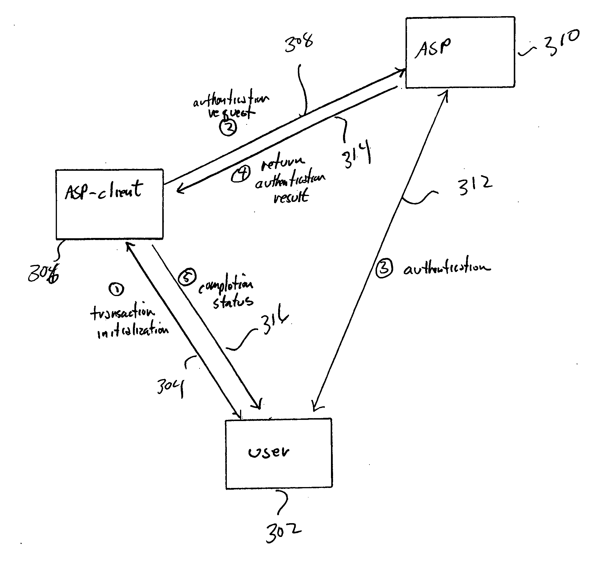 Method and system for user-controlled, strong third-party-mediated authentication