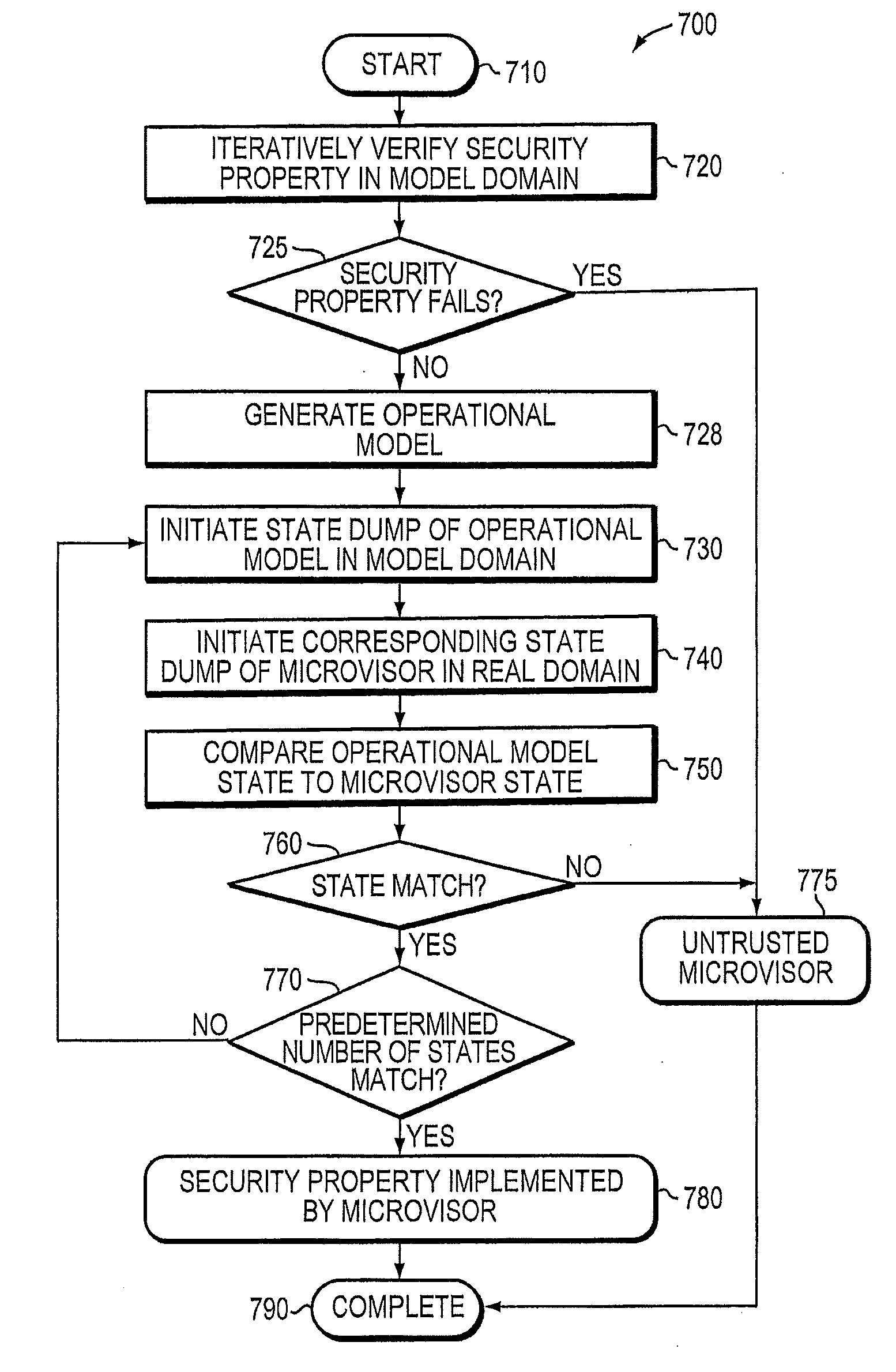 Verification of trusted threat-aware microvisor