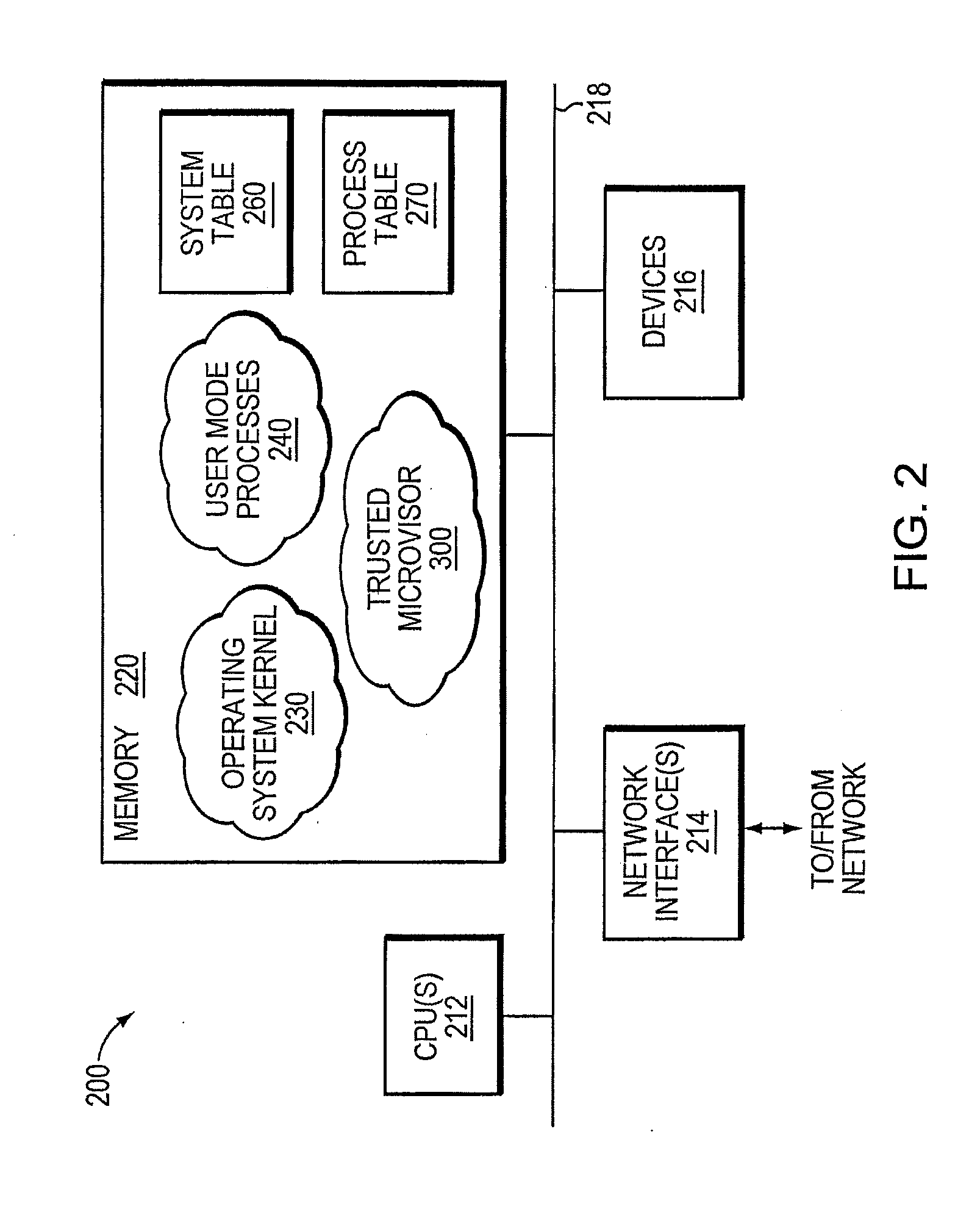 Verification of trusted threat-aware microvisor