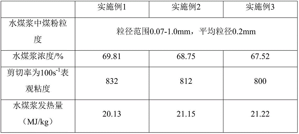 Zero-drainage technology of biochemical effluent water deep treatment and resource recycling of coal chemical industry wastewater