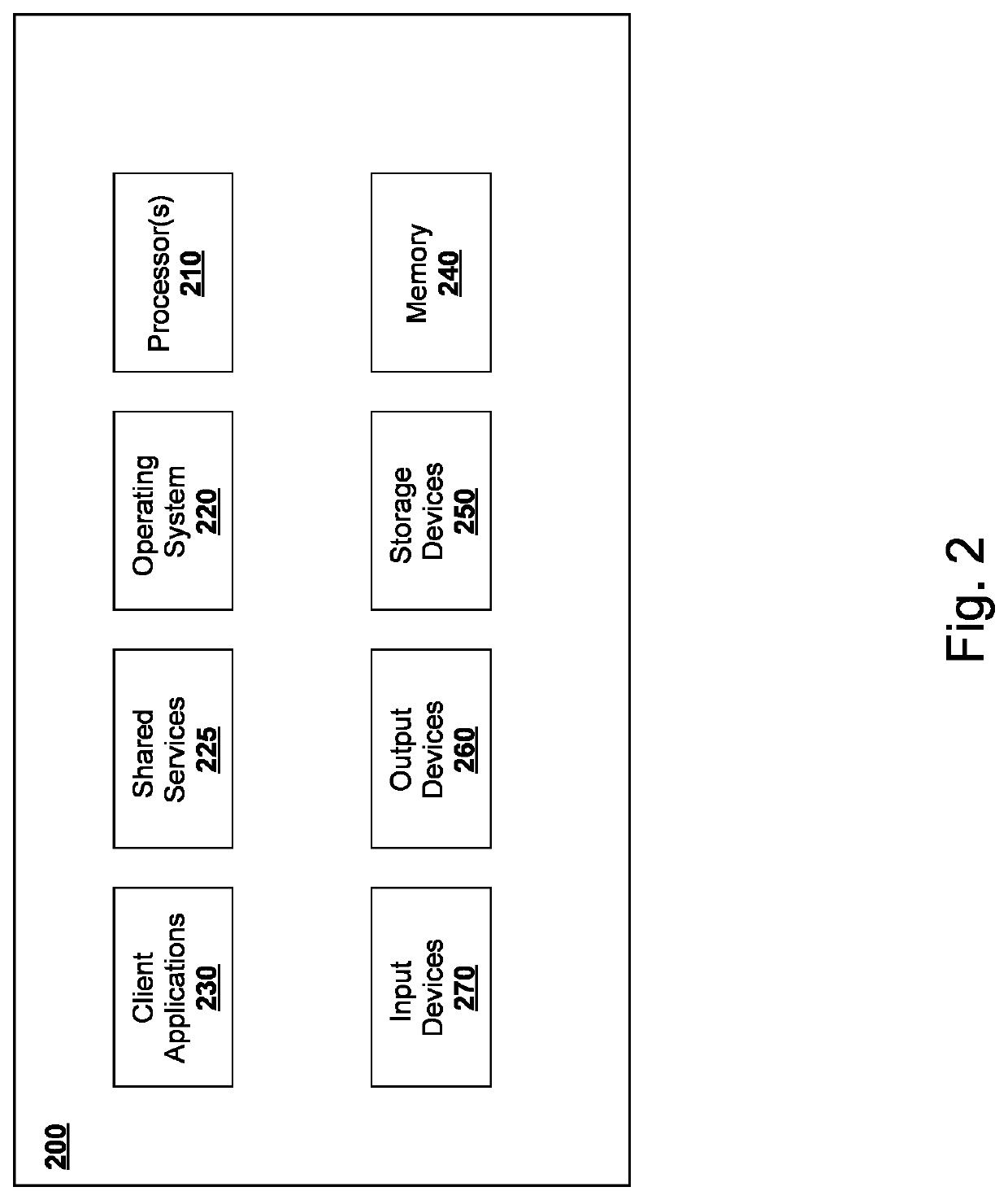 System and method for automatic persona generation using small text components