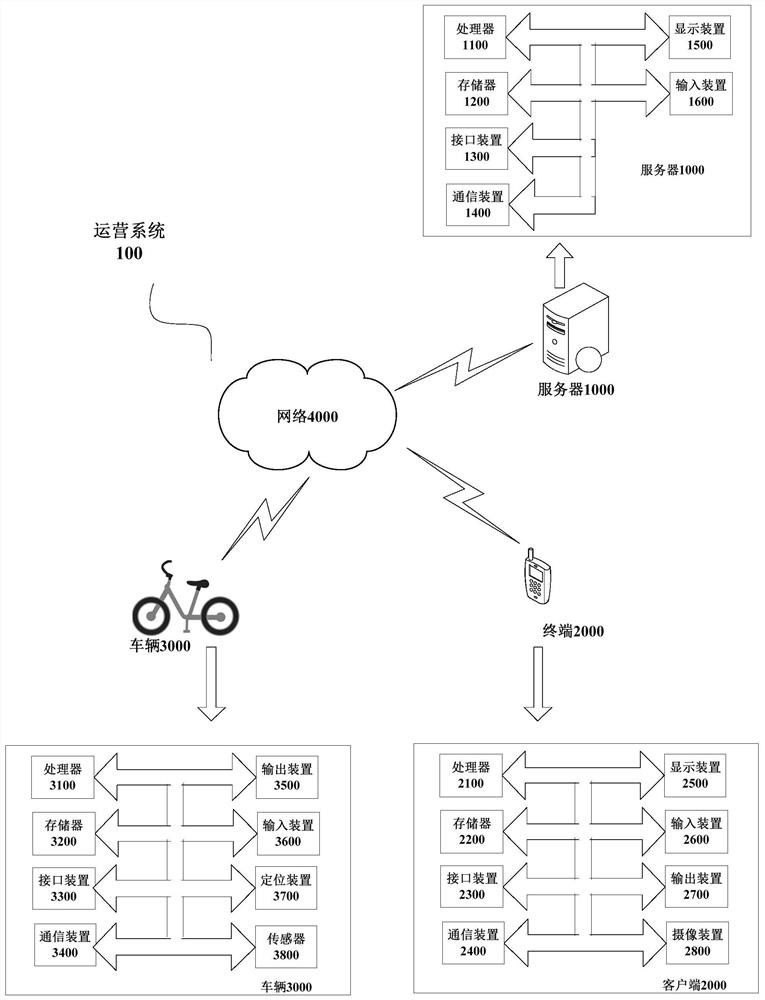 Geofence grading method, vehicle scheduling method and server