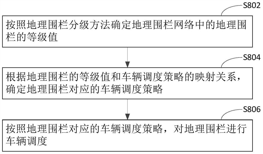 Geofence grading method, vehicle scheduling method and server