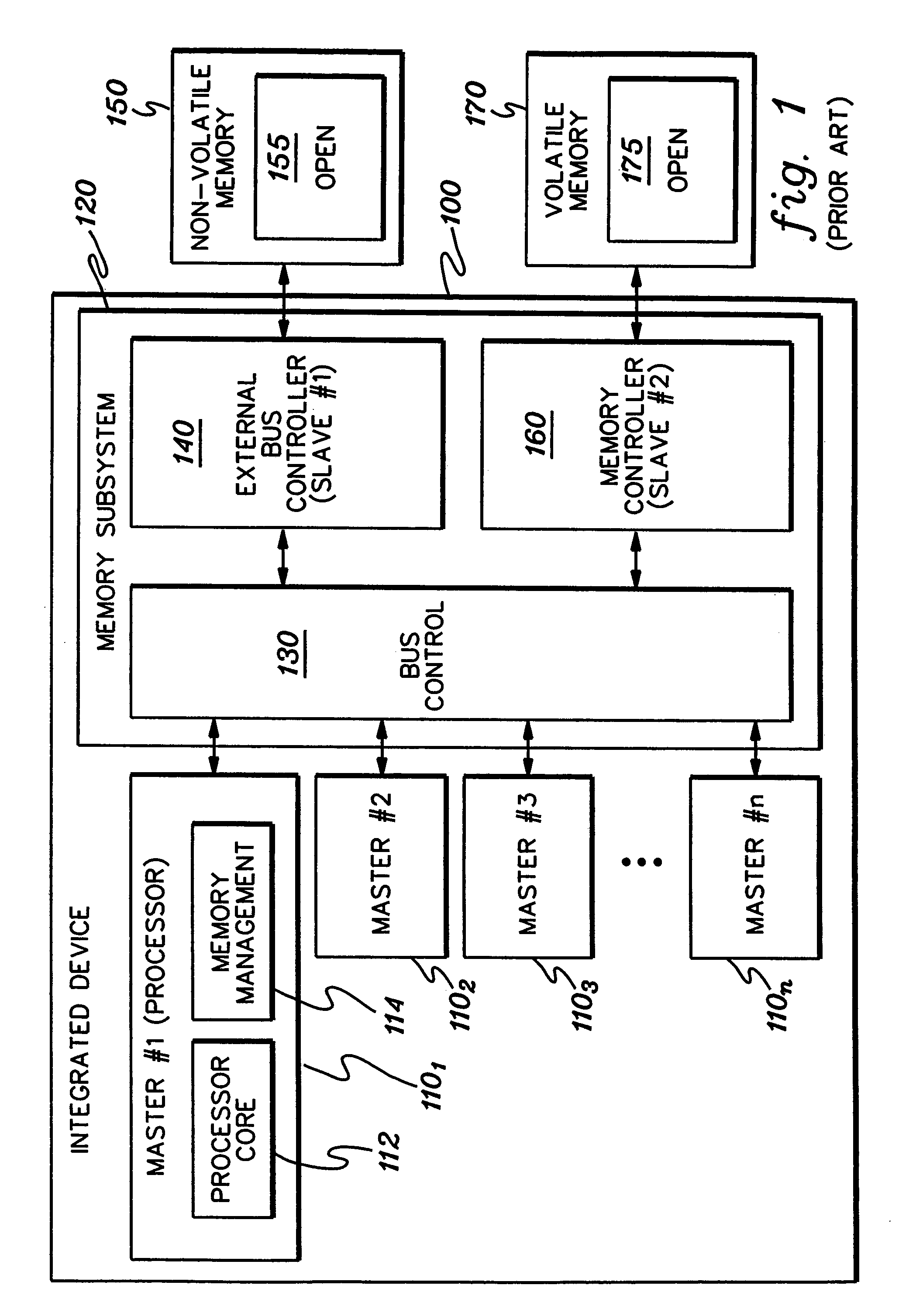 Initializing, maintaining, updating and recovering secure operation within an integrated system employing a data access control function