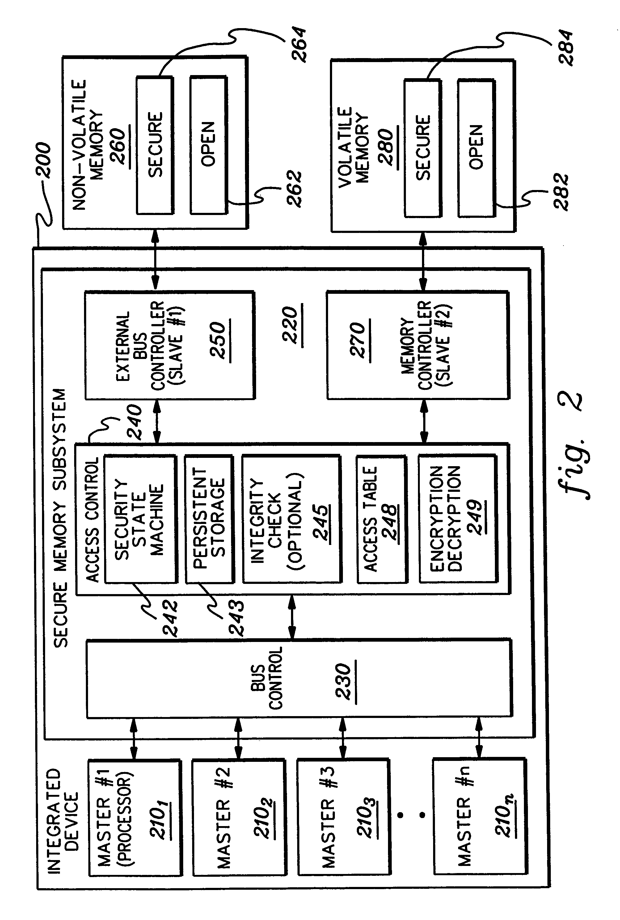 Initializing, maintaining, updating and recovering secure operation within an integrated system employing a data access control function