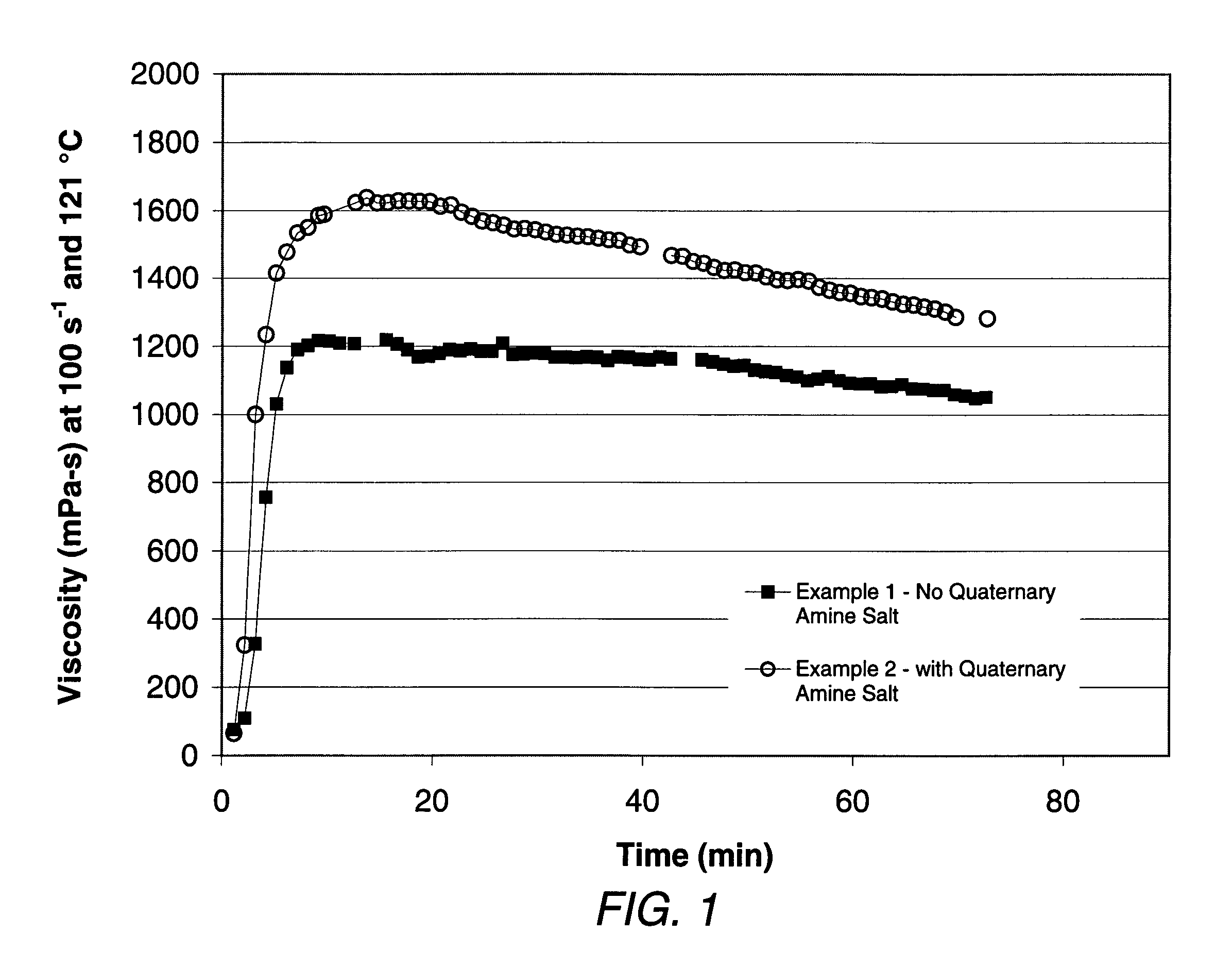 Methods of fracturing formations using quaternary amine salts as viscosifiers