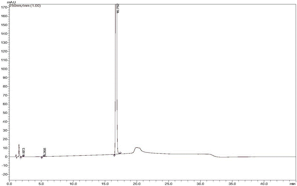 Method for detecting sorafenib-tosylate-related substances