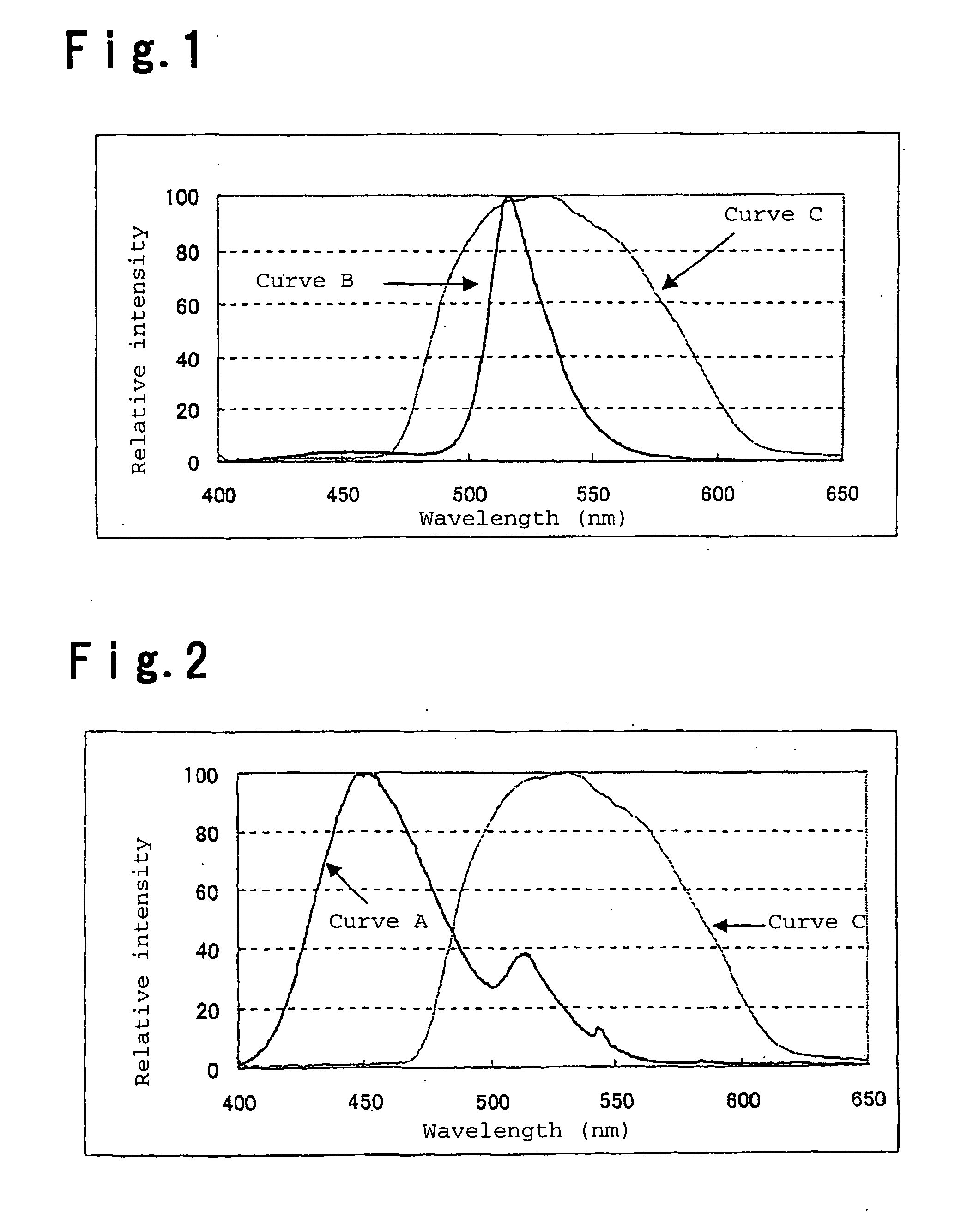 Alkaline earth aluminate phosphor for a cold cathode fluorescent lamp and cold cathode fluorescent lamp