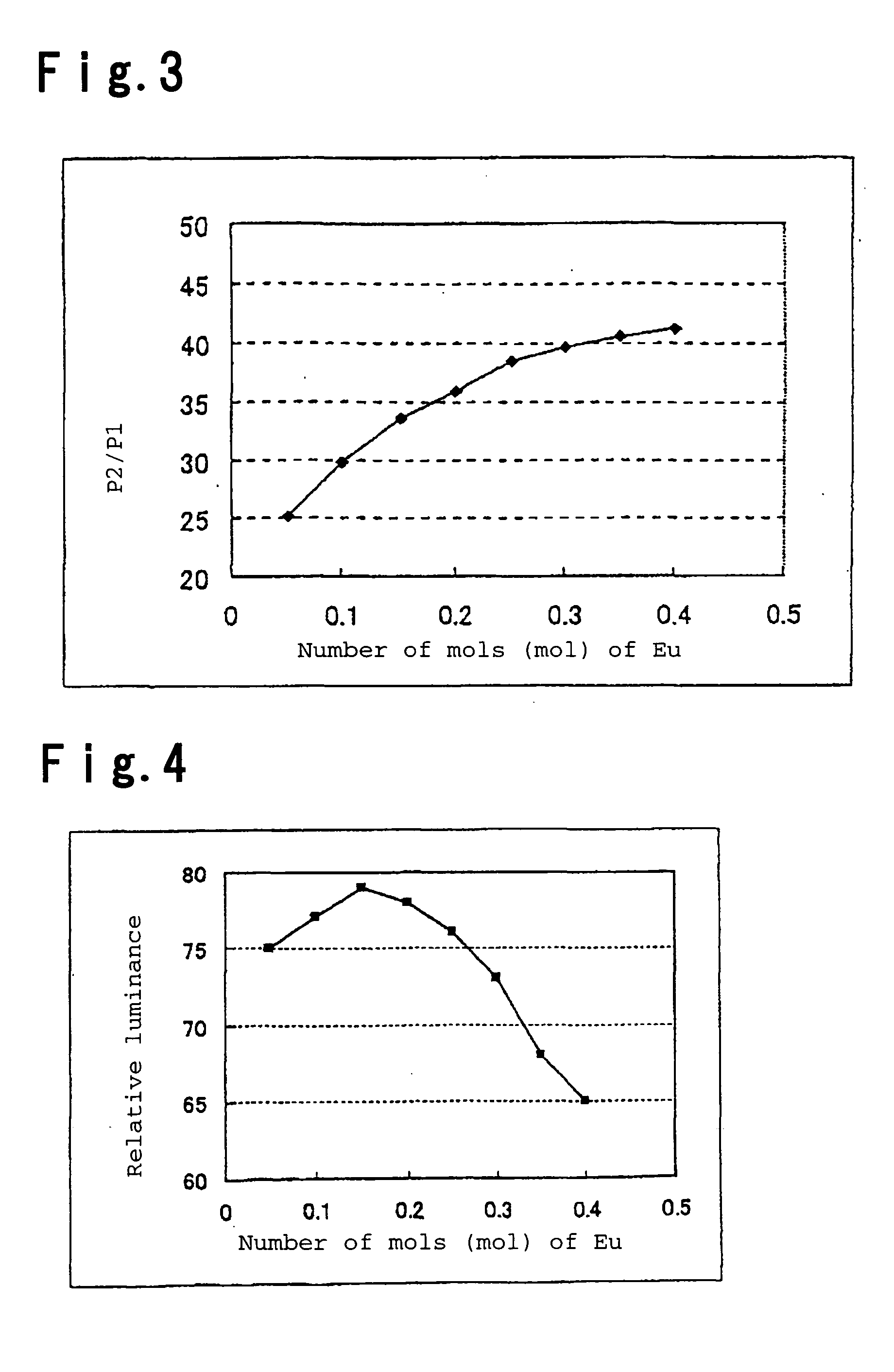 Alkaline earth aluminate phosphor for a cold cathode fluorescent lamp and cold cathode fluorescent lamp