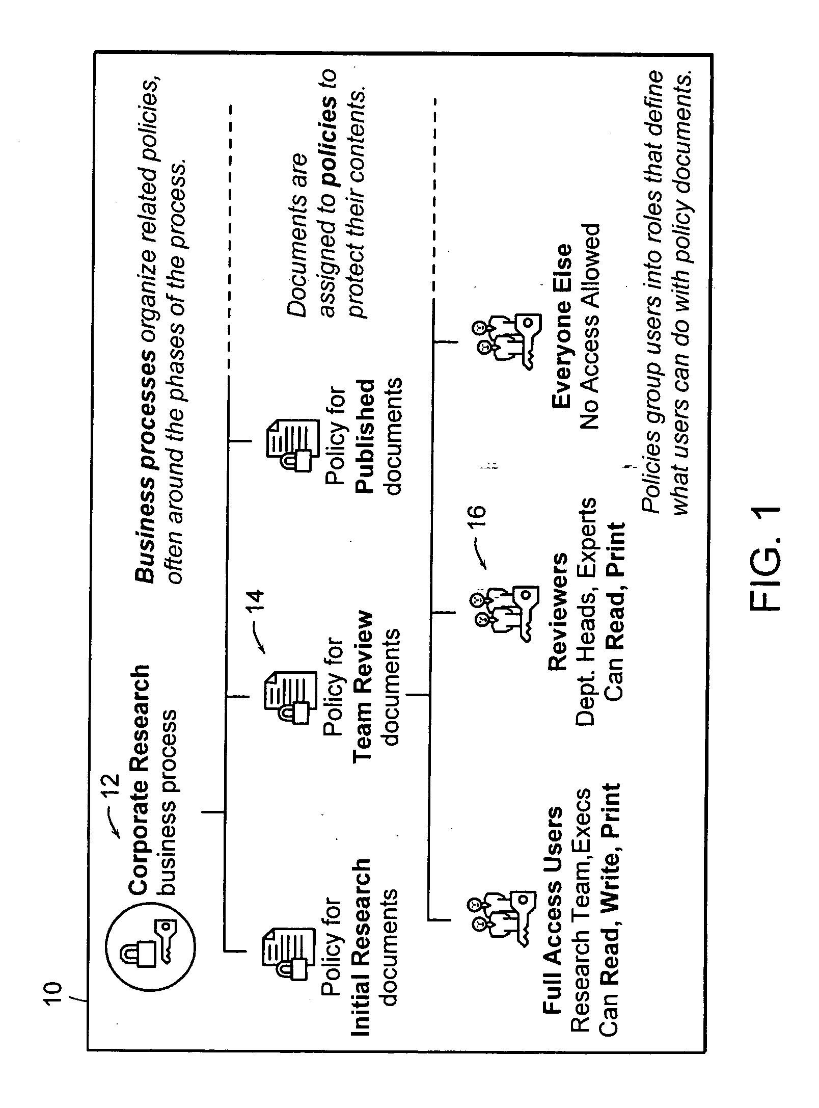 Computer method and apparatus for managing data objects in a distributed context