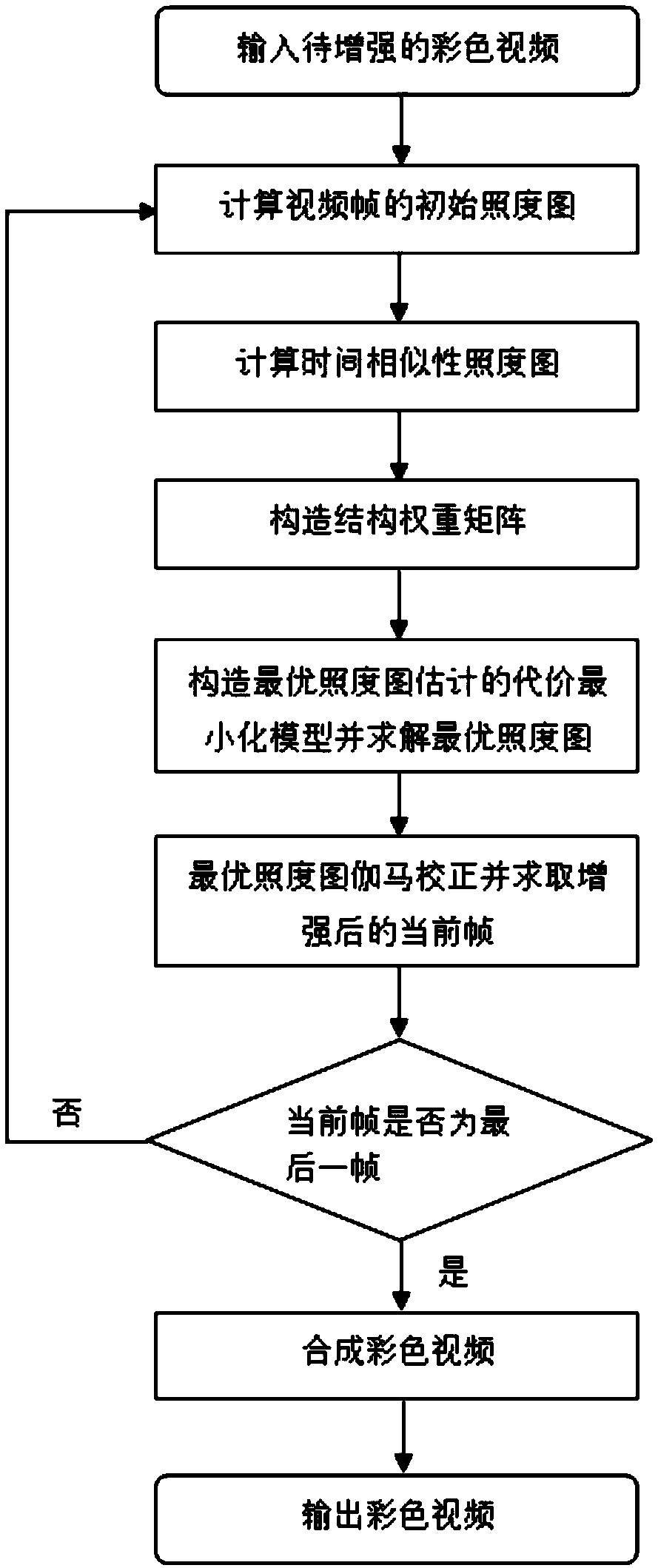 Low-illumination color video enhancement method by using space-time illumination map