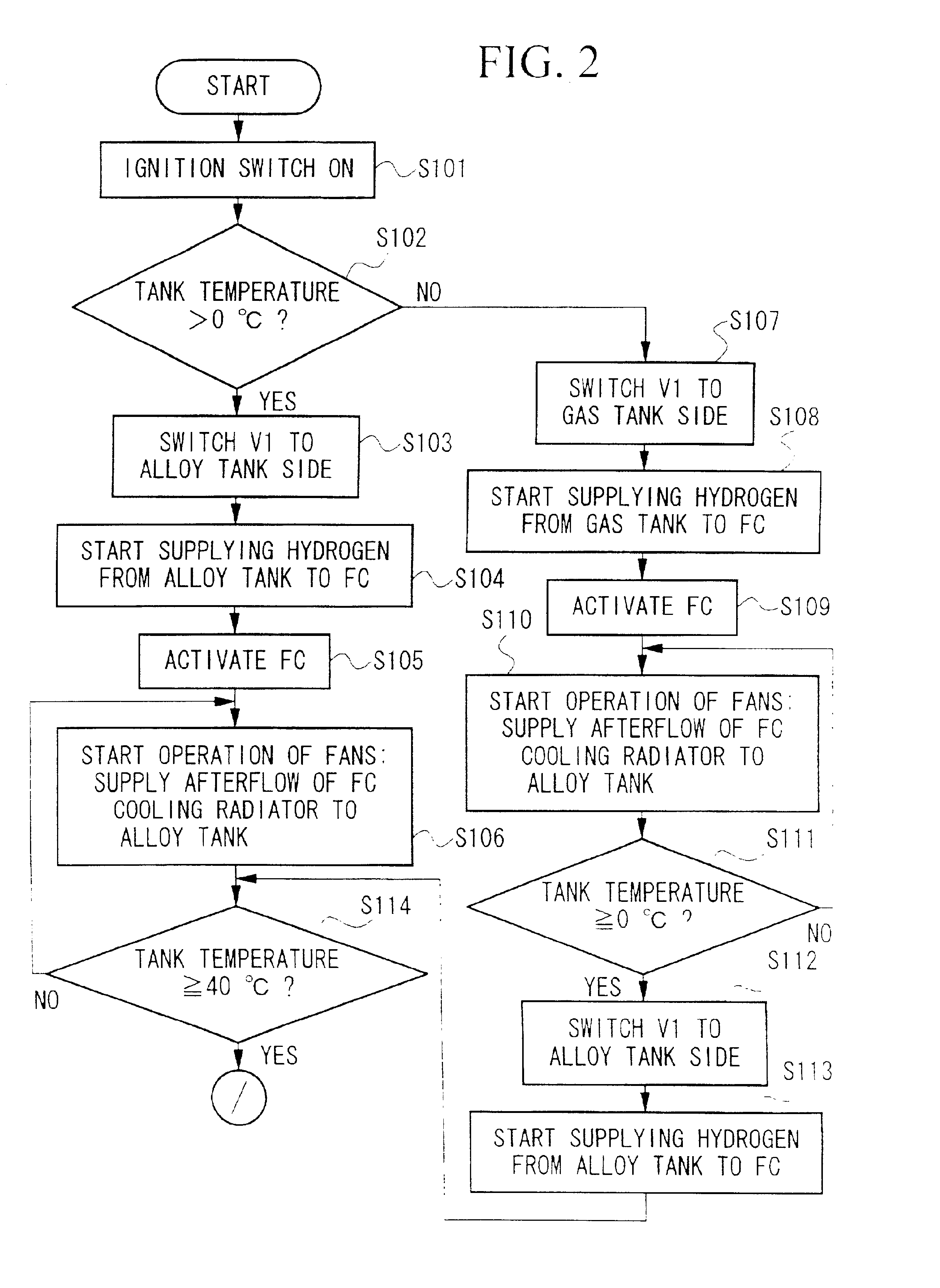 Hydrogen supply device