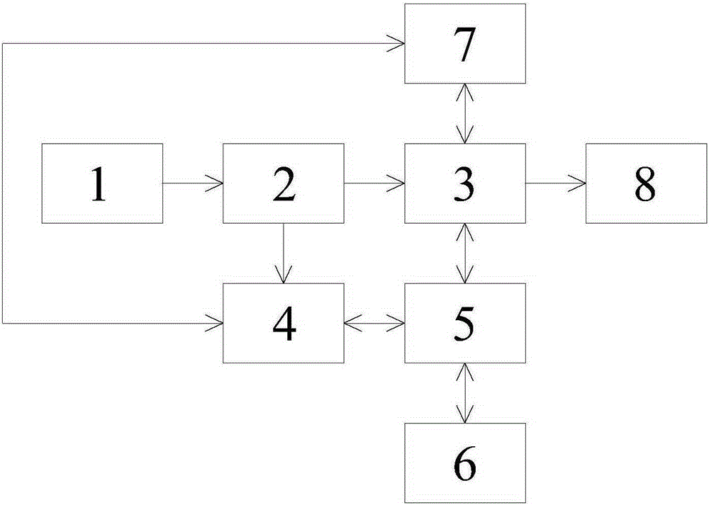 Power network load rapid balance adjusting system and control method thereof