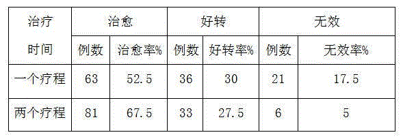 Traditional Chinese medicine preparation for subarachnoid hemorrhage and preparation method thereof