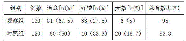 Traditional Chinese medicine preparation for subarachnoid hemorrhage and preparation method thereof